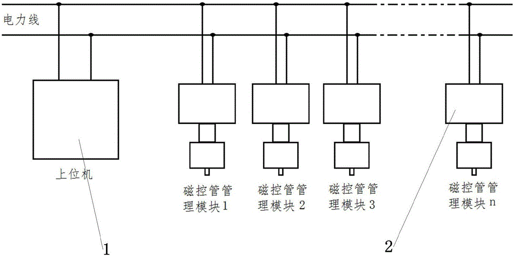 Power line carrier based distributed control system for magnetron power sources