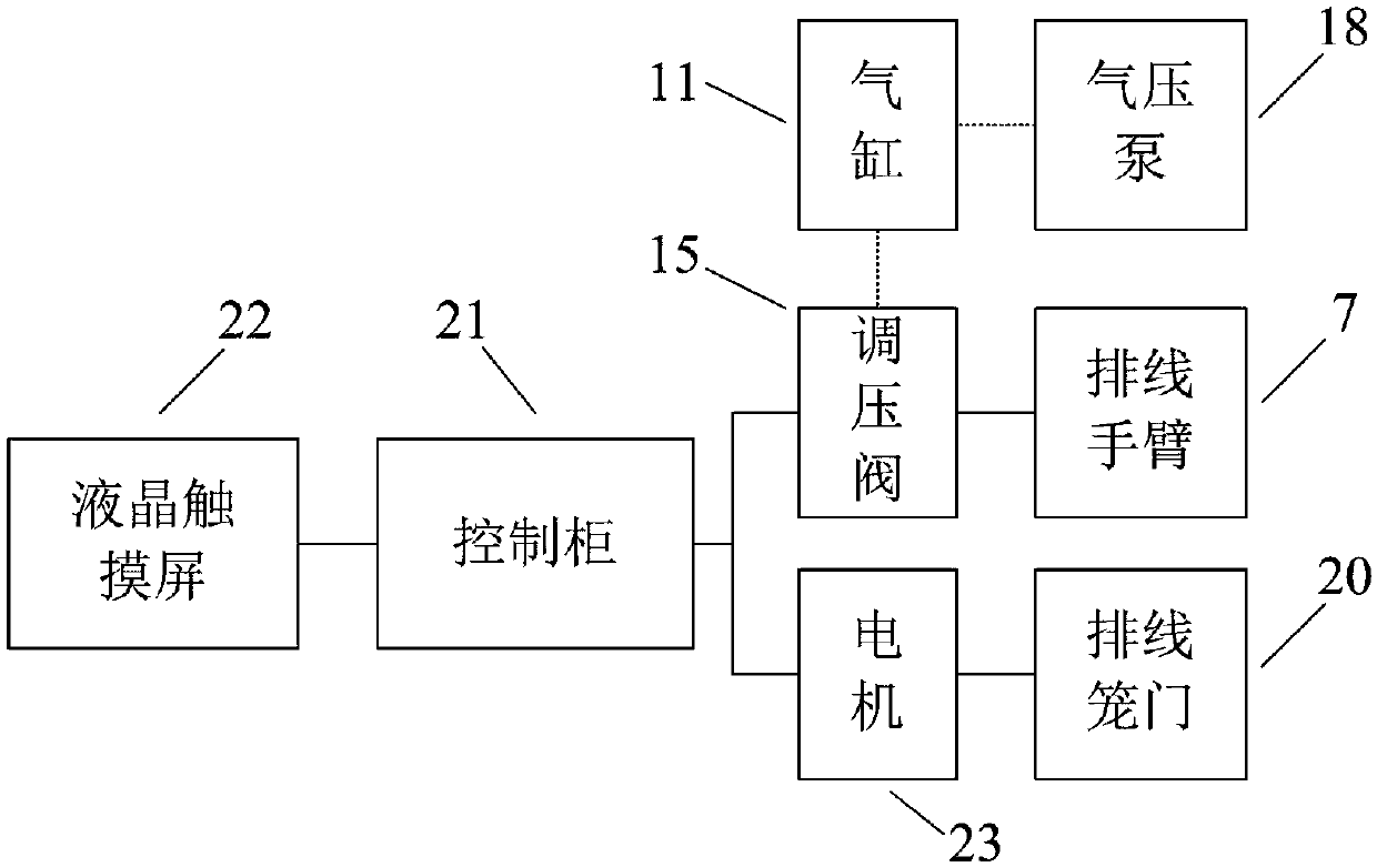 An intelligent cable arrangement for optical fiber stainless steel pipe production line