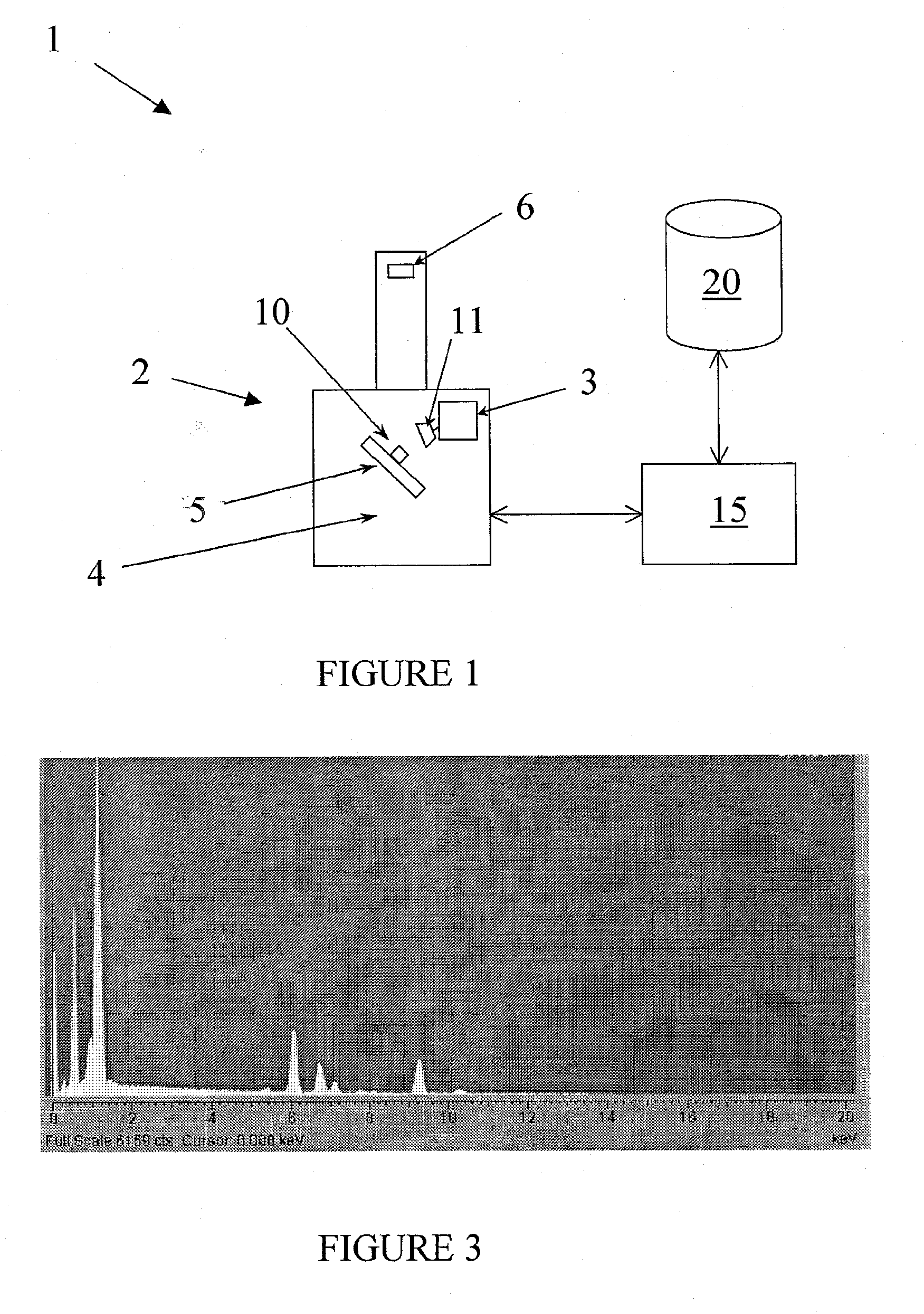 Method and Apparatus for Material Identification