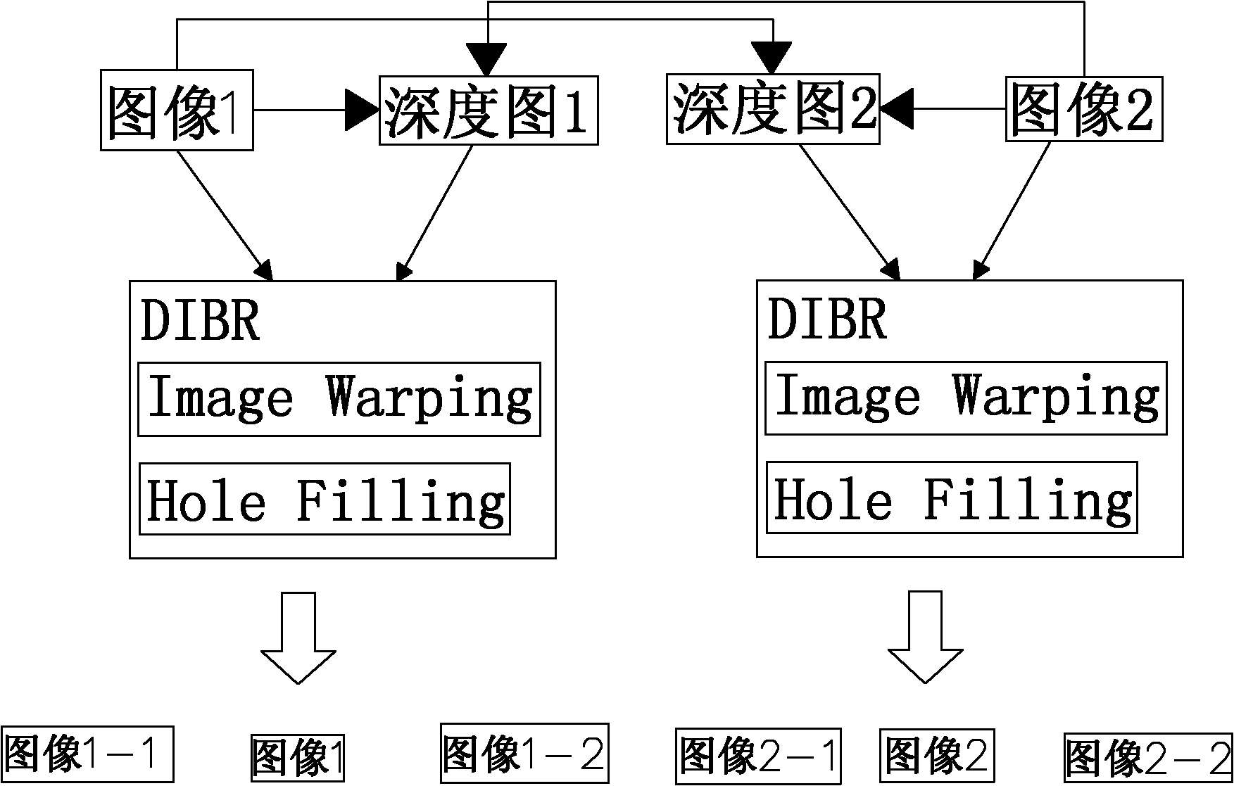 Parallelly processable multi-view image synthesis method in imaging technology