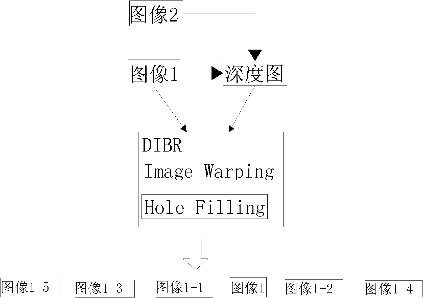 Parallelly processable multi-view image synthesis method in imaging technology