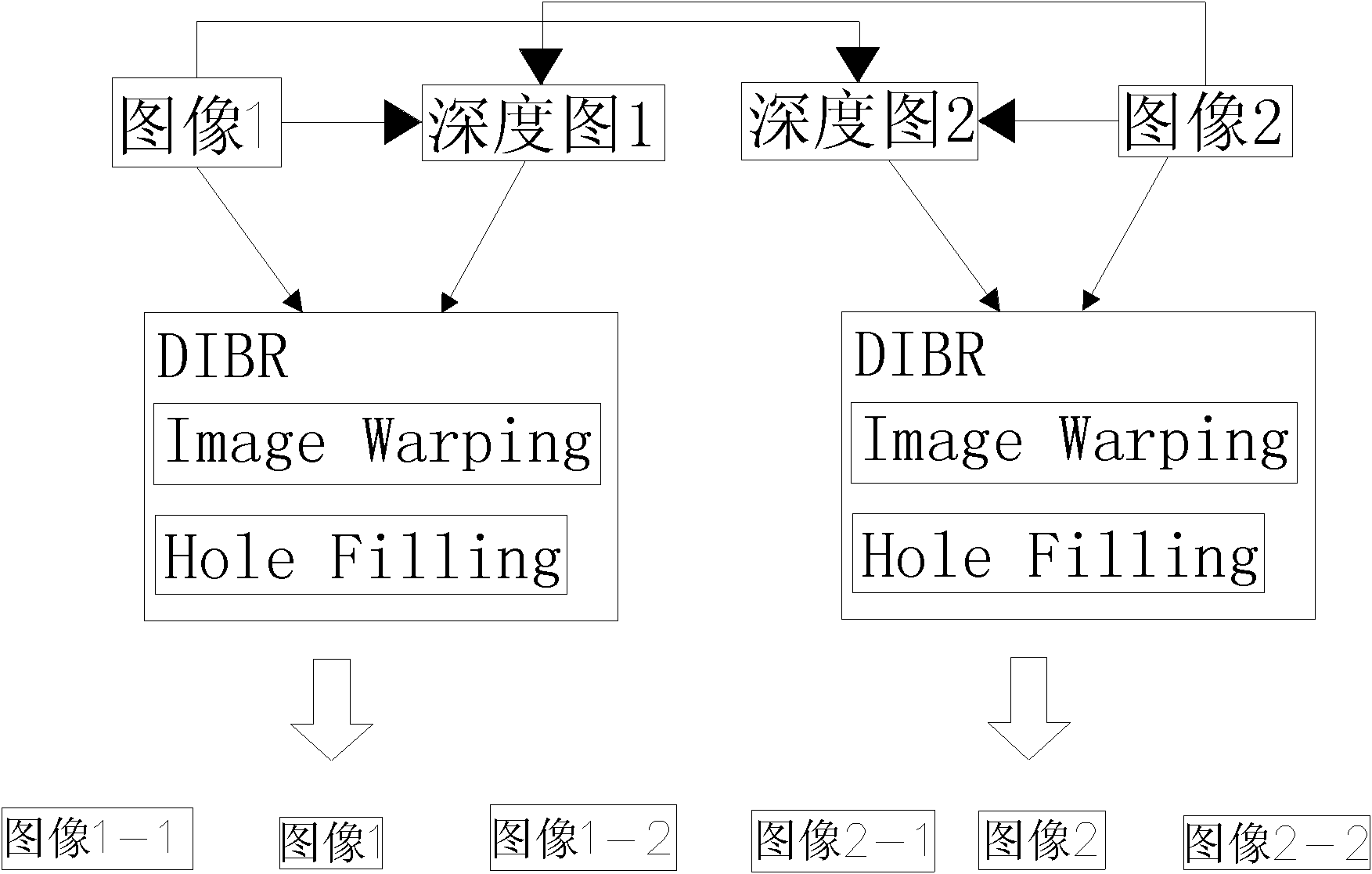 Parallelly processable multi-view image synthesis method in imaging technology