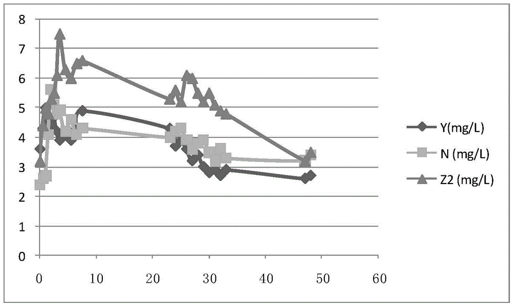 A kind of biological composite oxygen enhancer and preparation method thereof