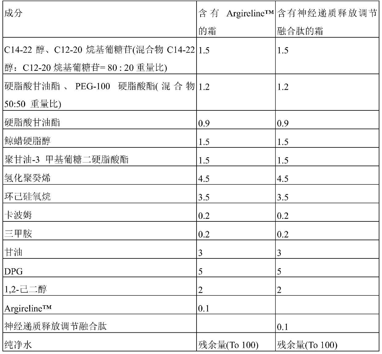 Cosmetic composition containing fusion protein with skin penetration enhancing peptide conjugated thereto for skin improvement