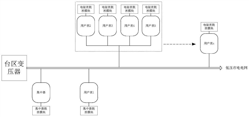 Electric energy meter online fault detection method and system based on electric power broadband carrier communication