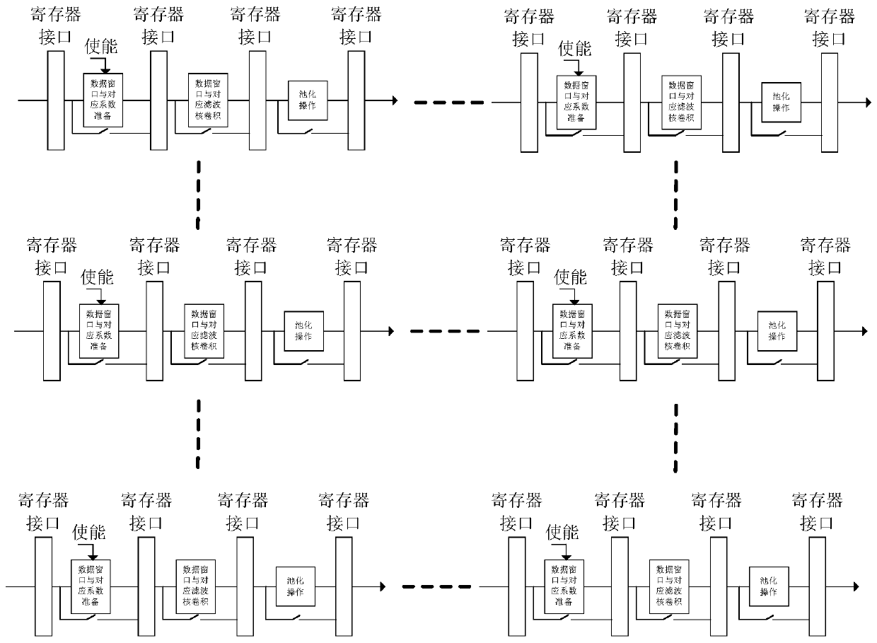 Deep learning network application distribution self-assembly instruction processor core, processor, circuit and processing method