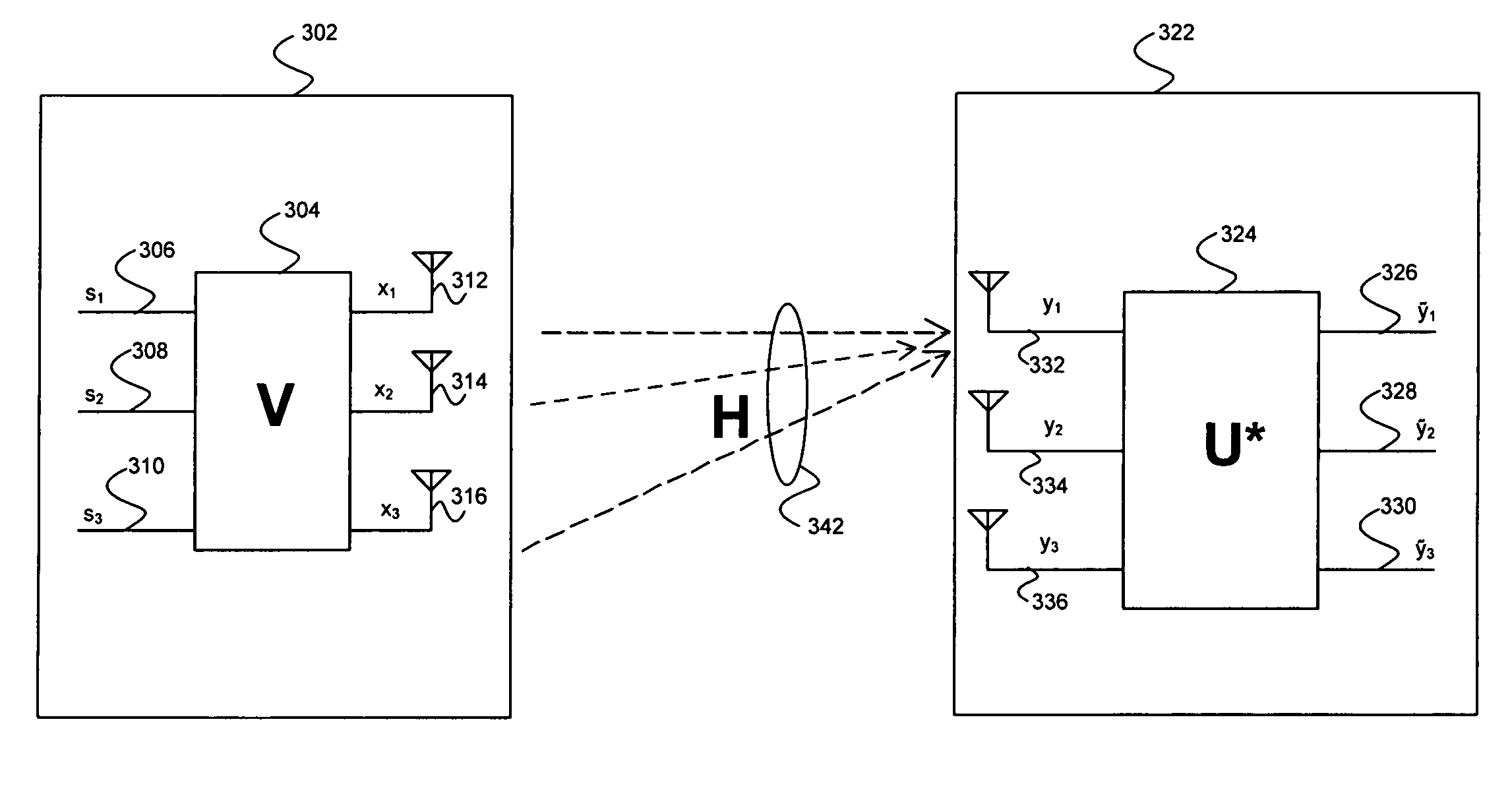 Method and system for utilizing tone grouping with givens rotations to reduce overhead associated with explicit feedback information