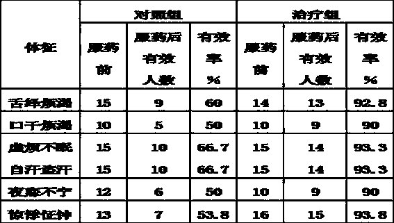 Tricholoma matsutake dissolved granules capable of promoting saliva and consolidating superficial resistance and production method thereof