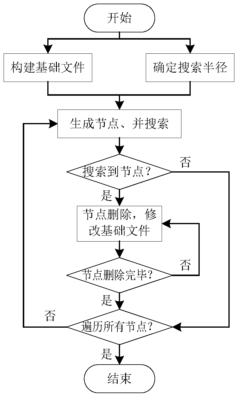 A road network preprocessing method for merging traffic nodes