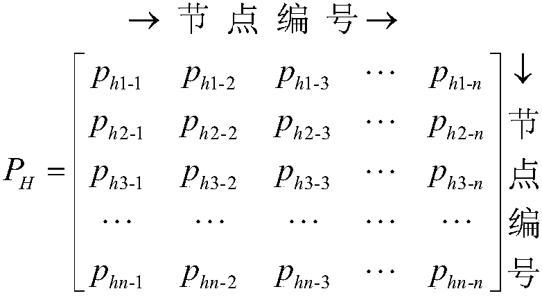 Power failure fault location method based on improved ant colony algorithm