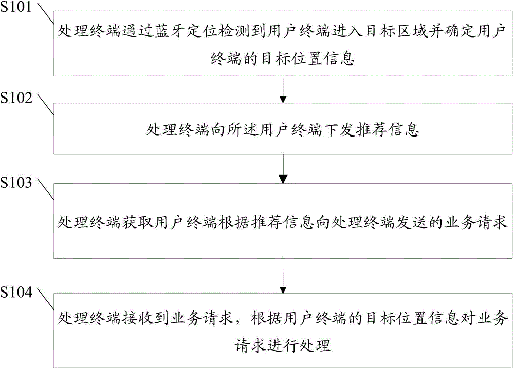 Information processing method, information processing device and information processing system