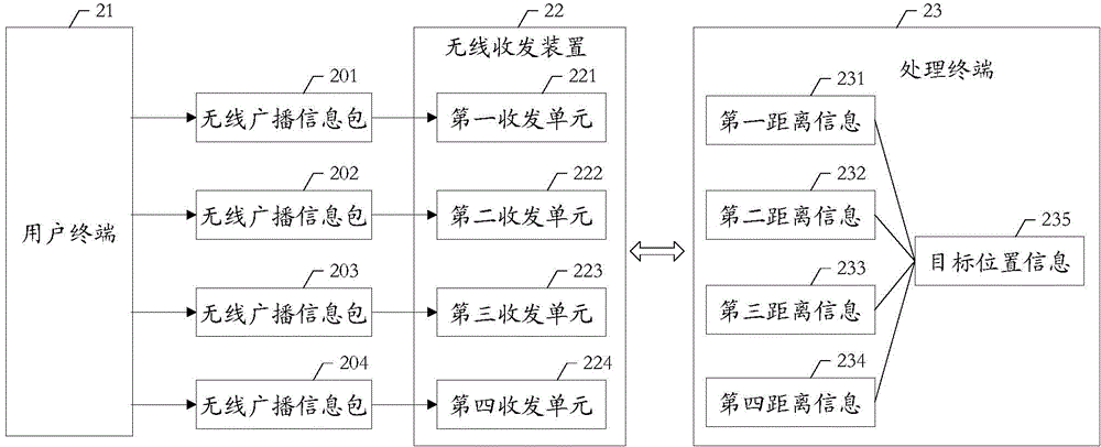 Information processing method, information processing device and information processing system