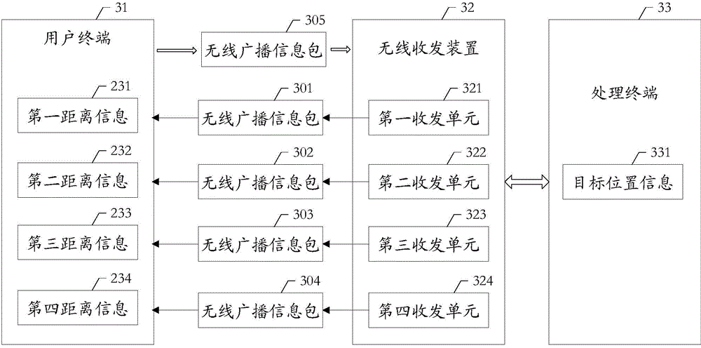 Information processing method, information processing device and information processing system