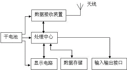 Live test method of line cable joint contact resistance