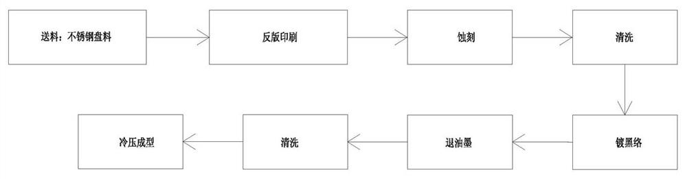 A processing technology of durable measuring tape based on stainless steel substrate