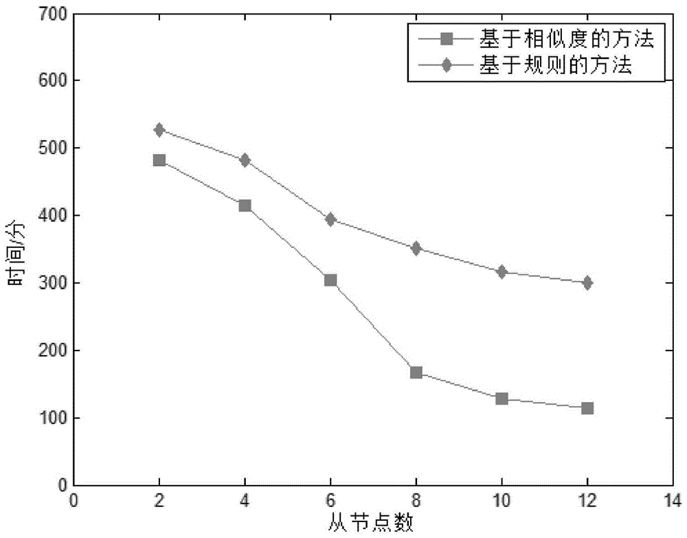 Entity coreference resolution method based on similarity