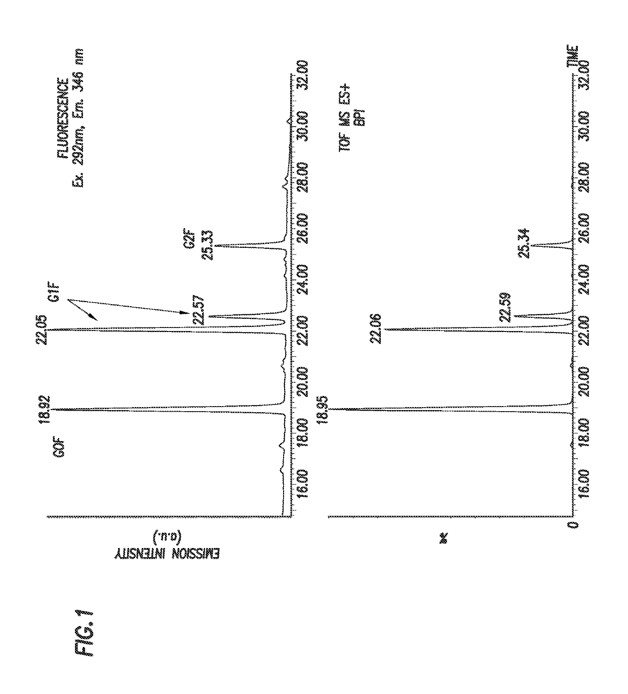 Rapid fluorescence tagging of glycans and other biomolecules with enhanced MS signals