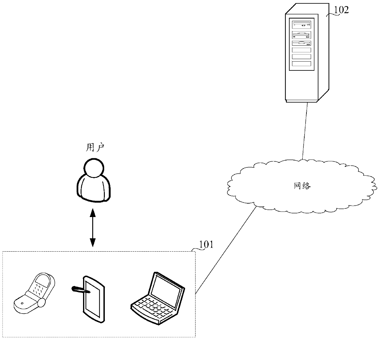 Business auditing method and device based on machine learning