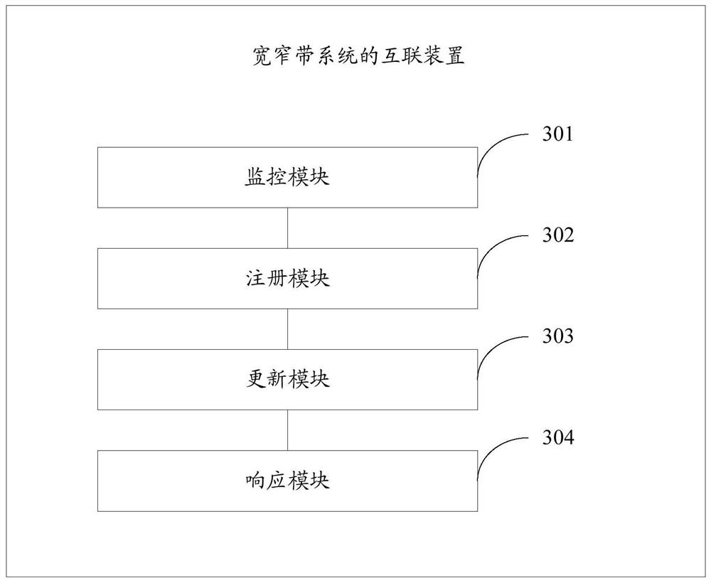 Interconnection method and device of wide and narrow band system