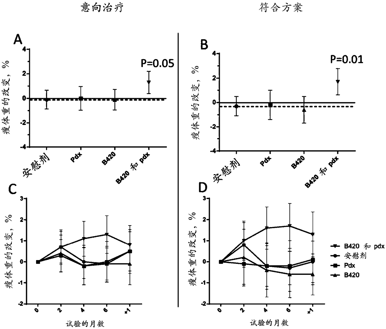 Bifidobacteria for increasing lean body mass