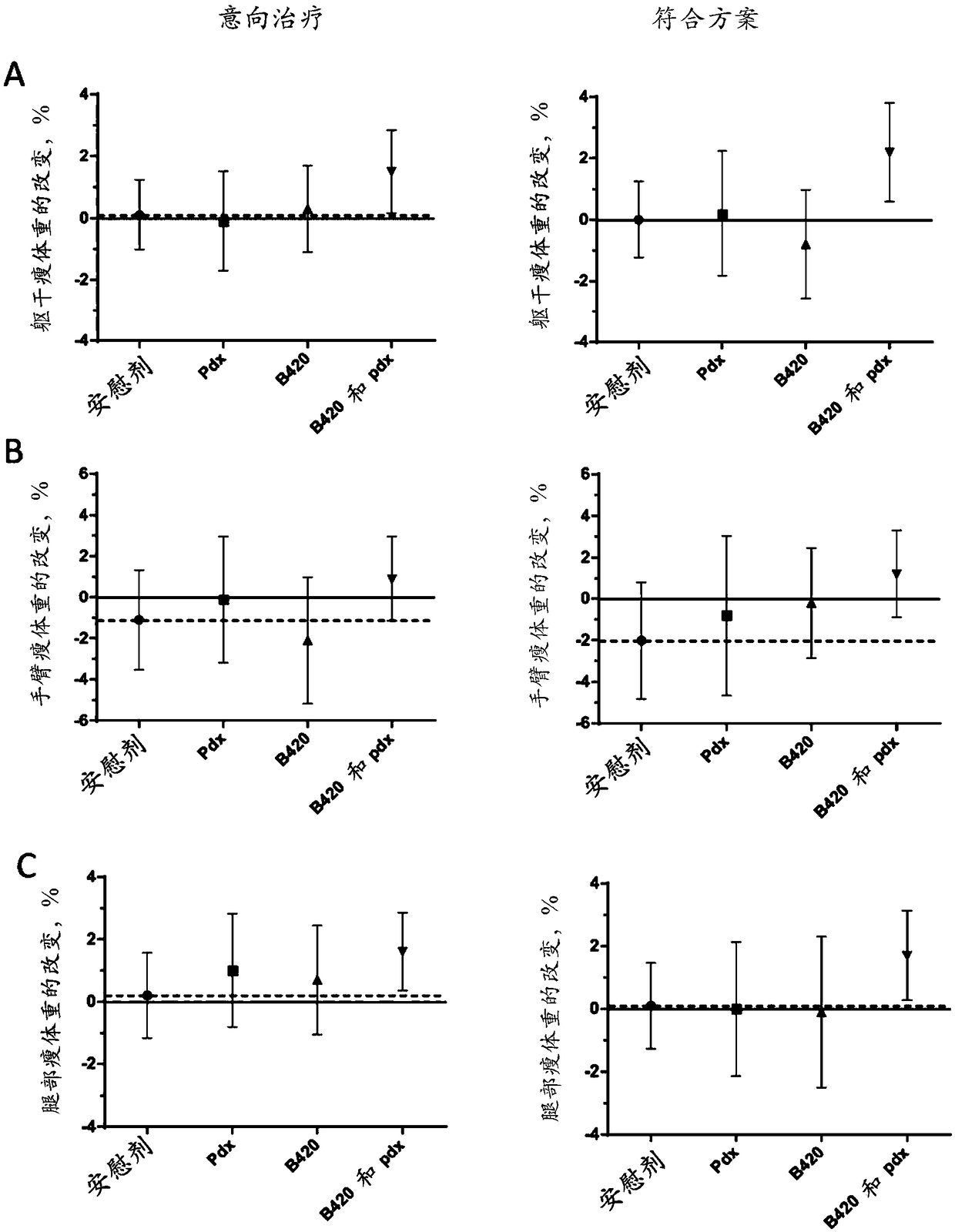 Bifidobacteria for increasing lean body mass