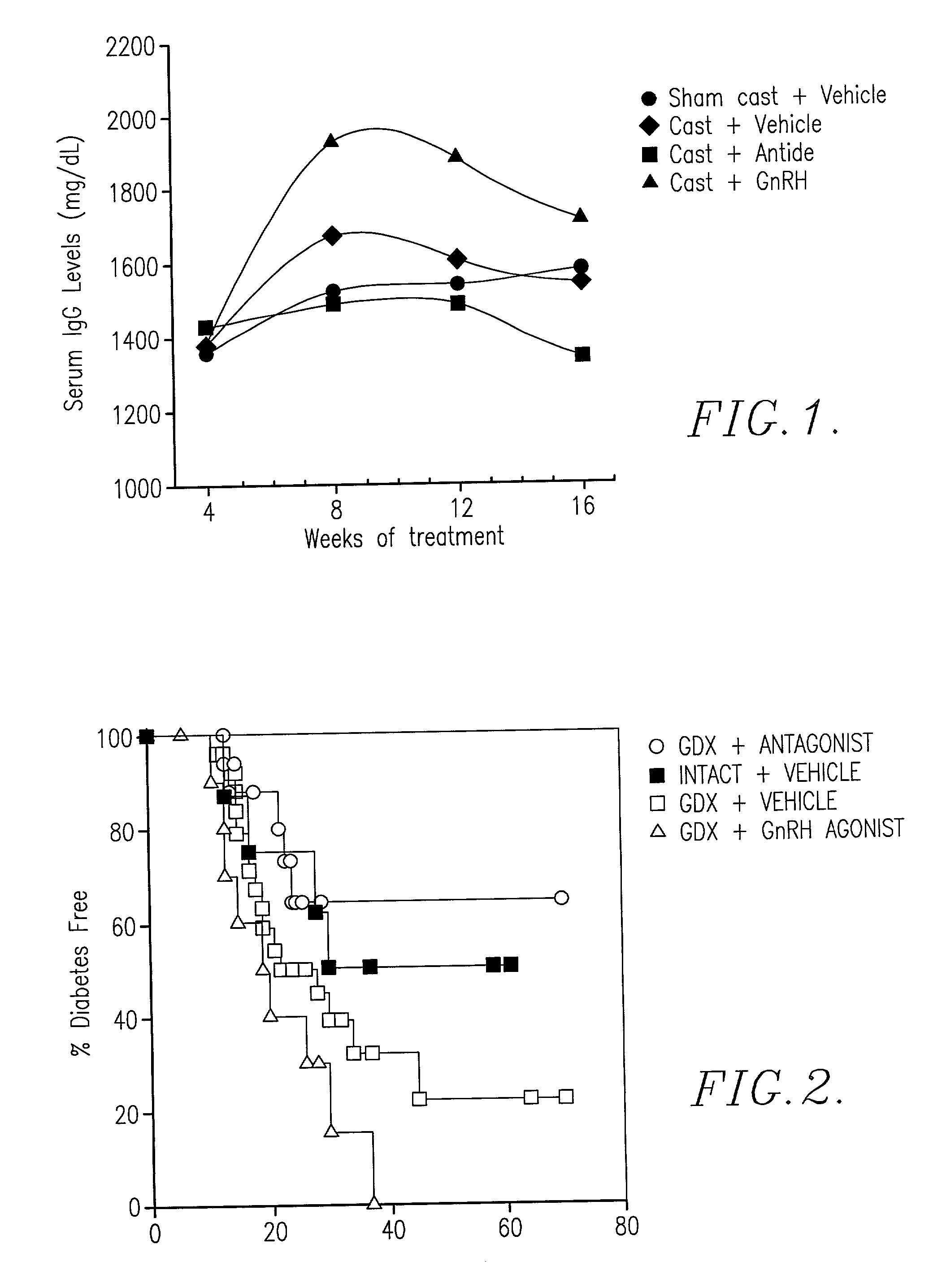 Prevention of diabetes by administration of GnRH antagonists