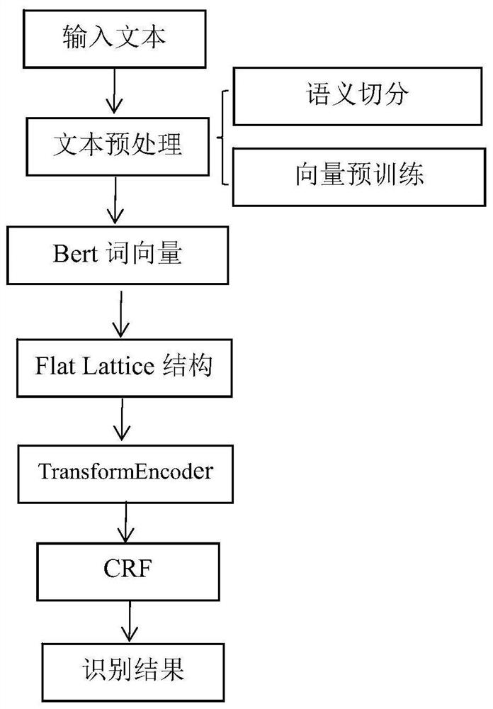 Ultrasonic report post-structured analysis method and system, equipment and medium