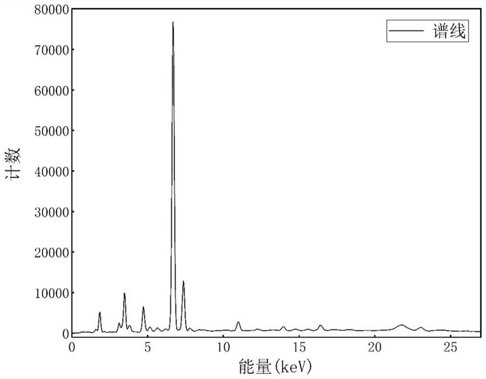 XRF element quantitative analysis method based on PCA-SVR