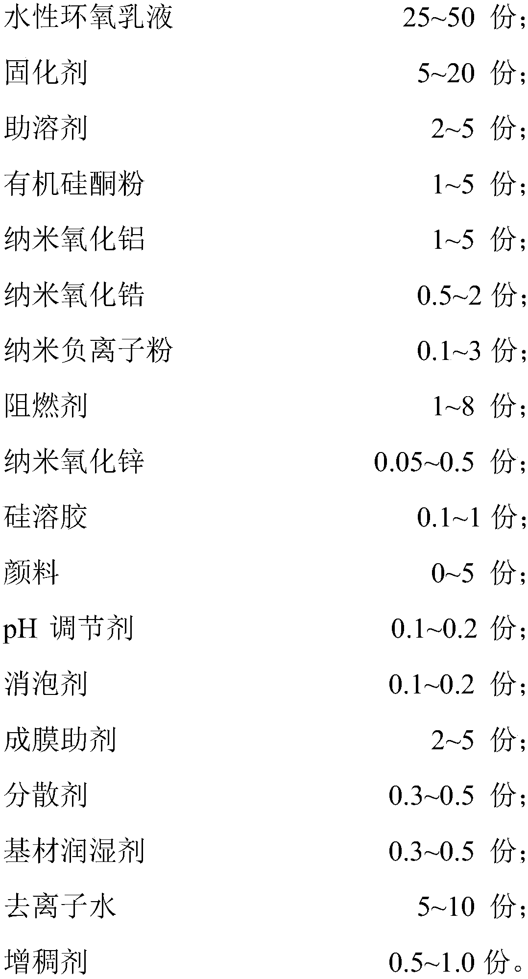 Fireproof bacteriostatic aqueous terrace paint used for bus and preparation method and application thereof