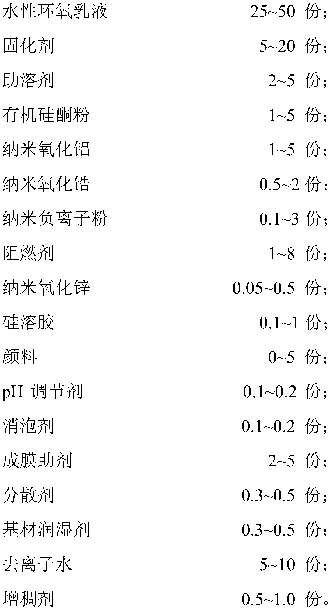 Fireproof bacteriostatic aqueous terrace paint used for bus and preparation method and application thereof