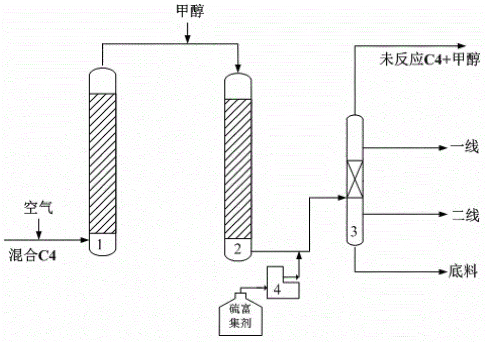 Methyl tert-butyl ether crude product purification method and methyl tert-butyl ether production method