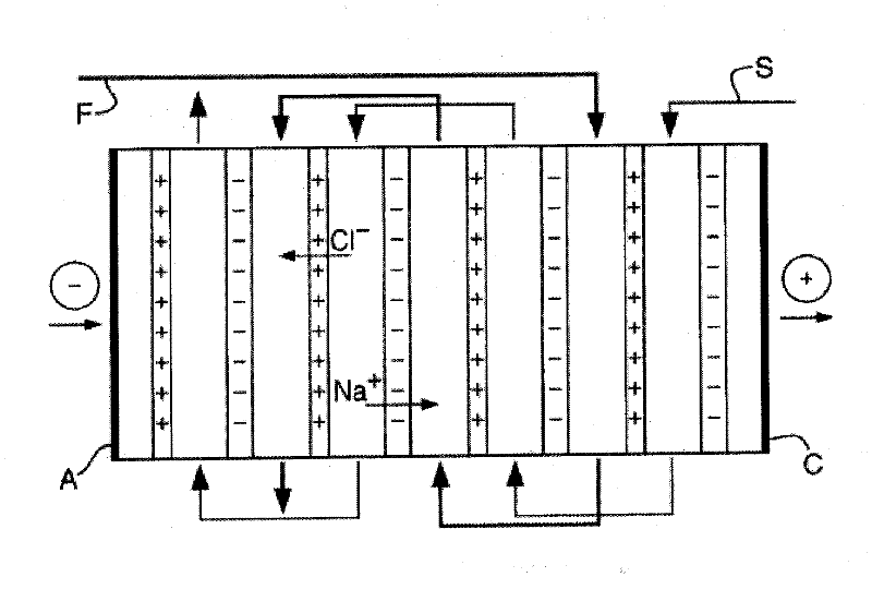 Process for preparing membranes