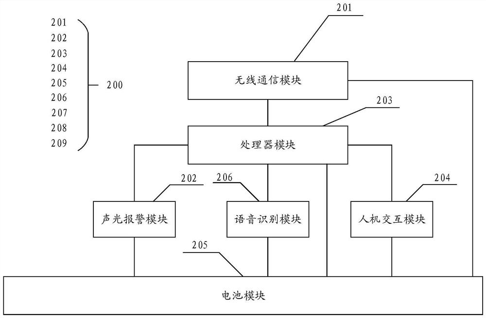 Auxiliary alarm device, system and method