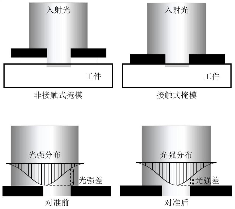 Atomic-scale surface and structure ultra-short pulsed light efficient processing method