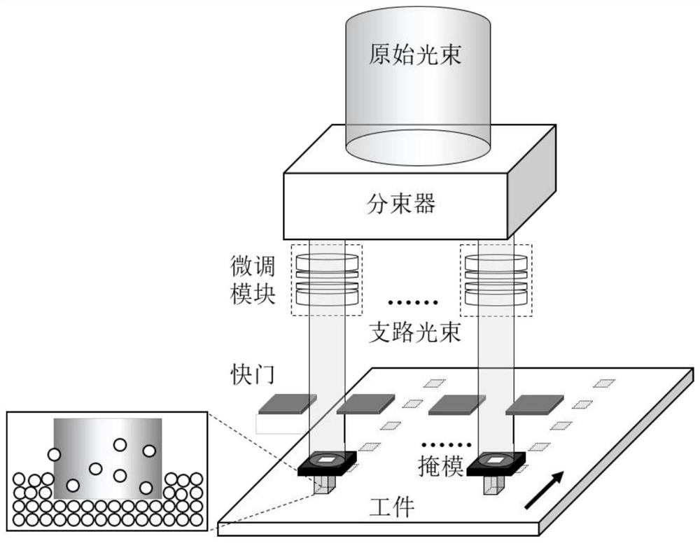 Atomic-scale surface and structure ultra-short pulsed light efficient processing method