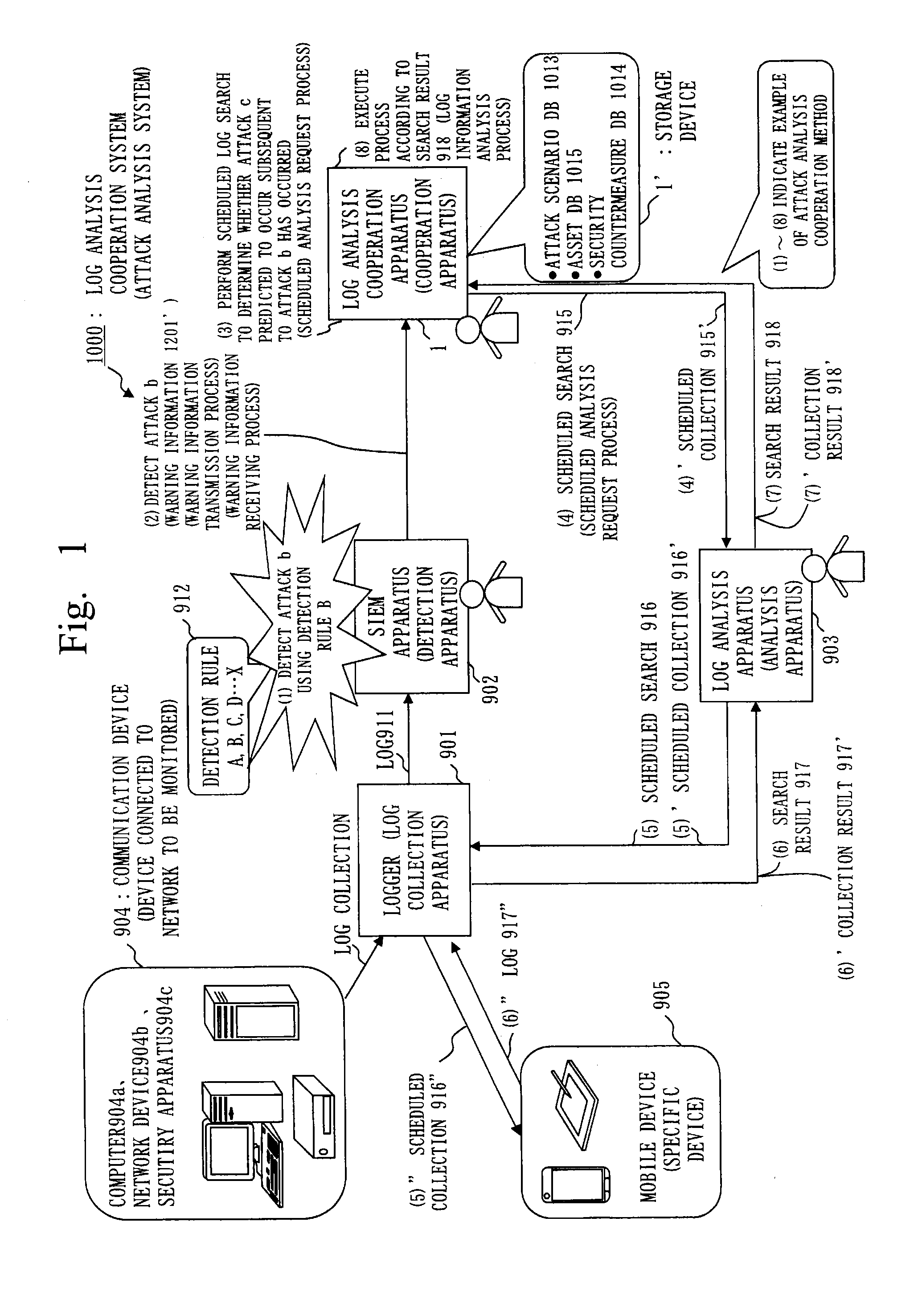 Attack analysis system, cooperation apparatus, attack analysis cooperation method, and program