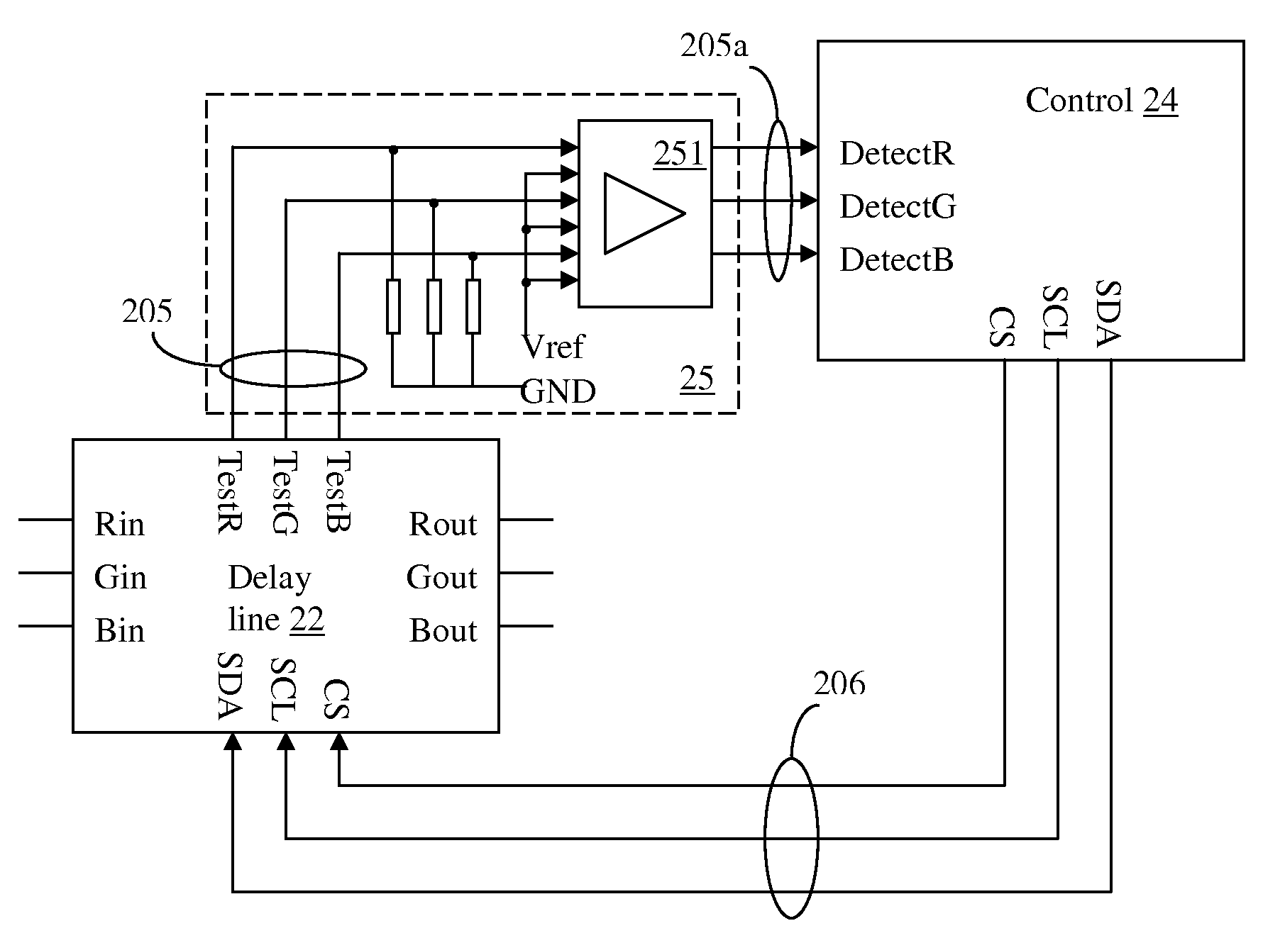 Method and apparatus for compensation for skew in video signals