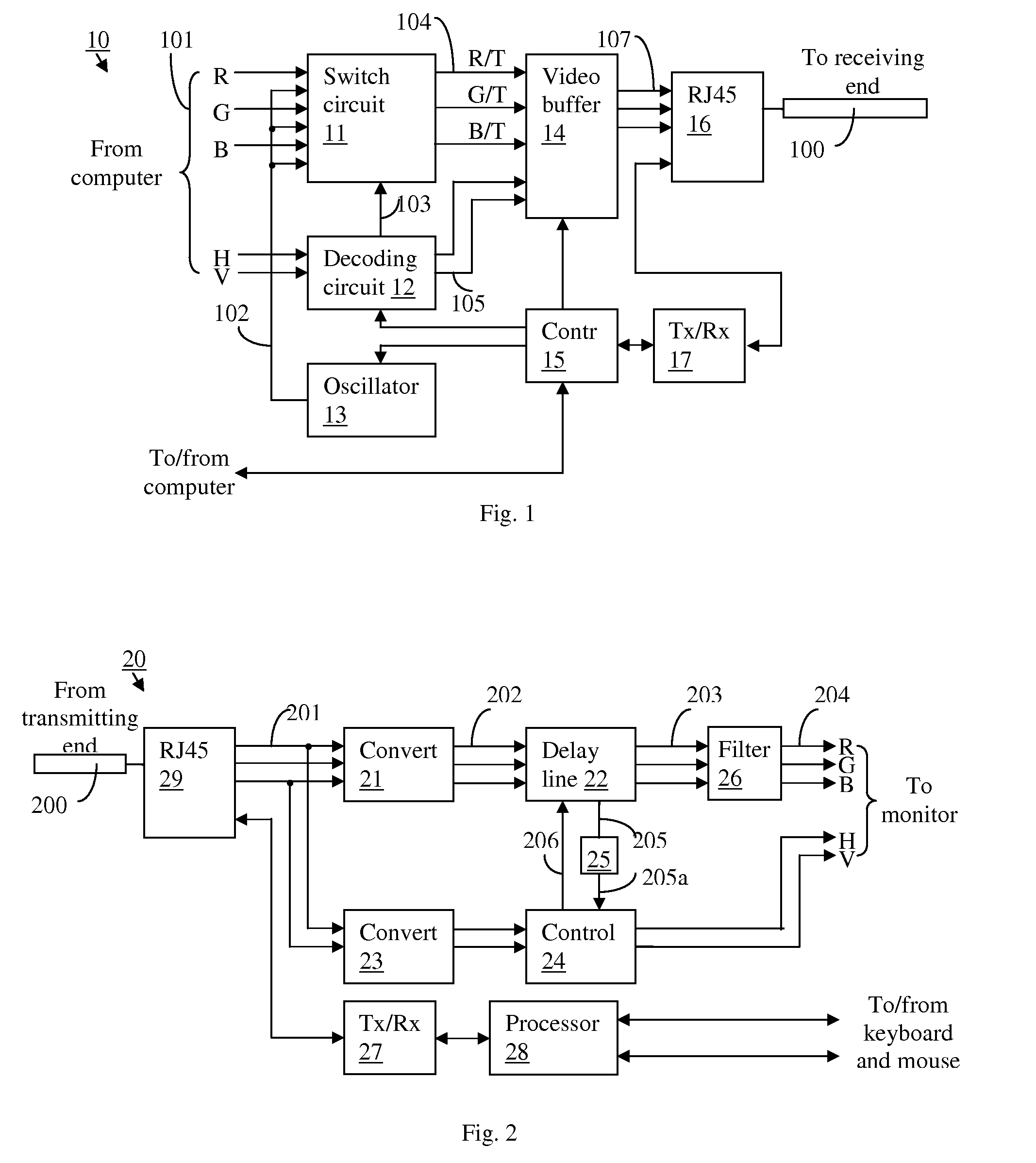 Method and apparatus for compensation for skew in video signals