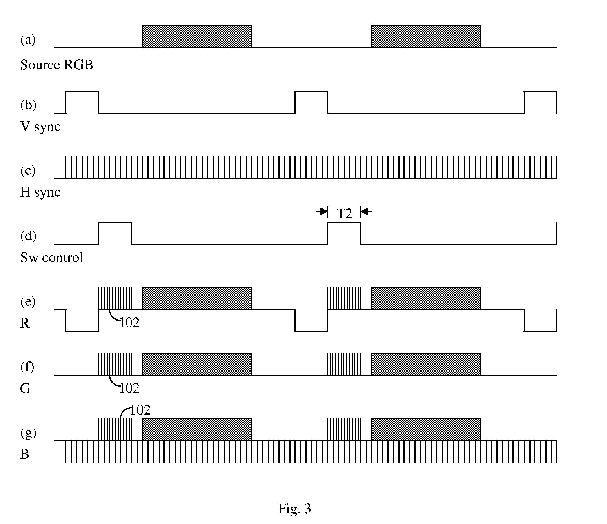 Method and apparatus for compensation for skew in video signals