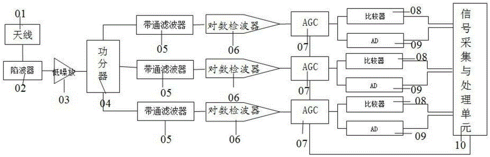 Detection method for corona discharge detection device