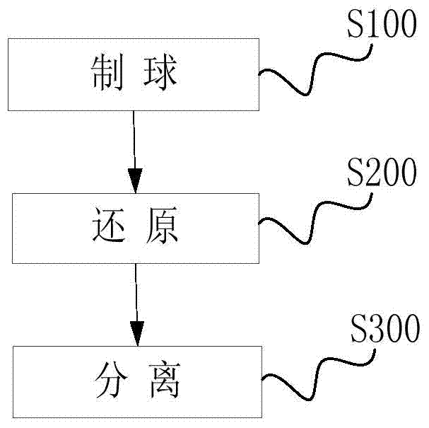 Treatment method of laterite-nickel ore