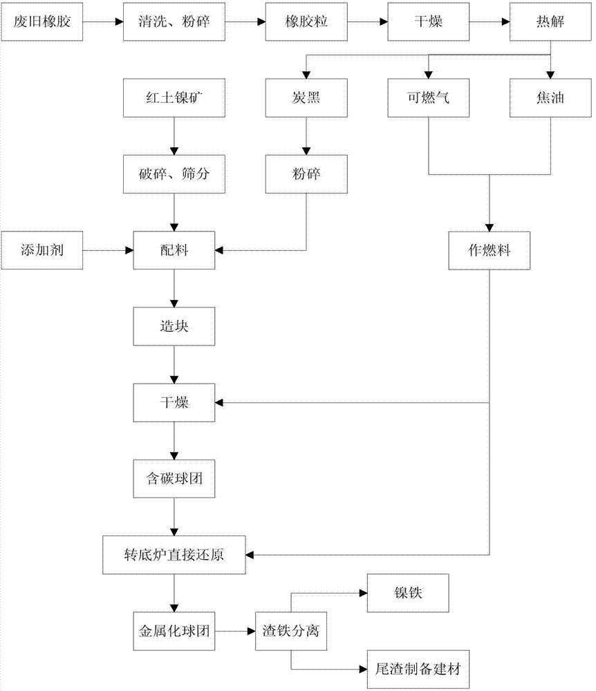 Treatment method of laterite-nickel ore