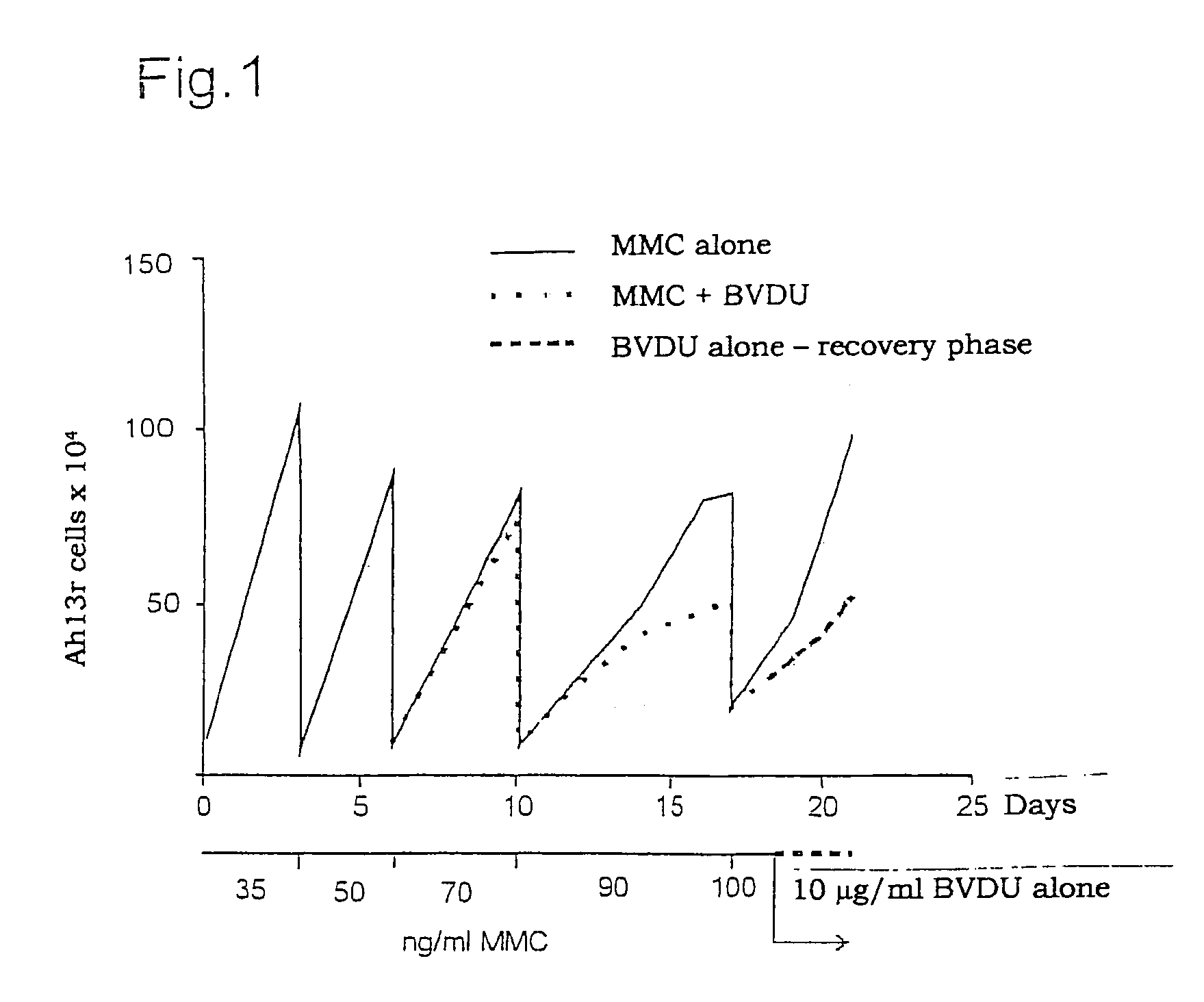 Use of 5-substituted nucleosides for reinforcing the apoptotic effect of cytostatic drugs