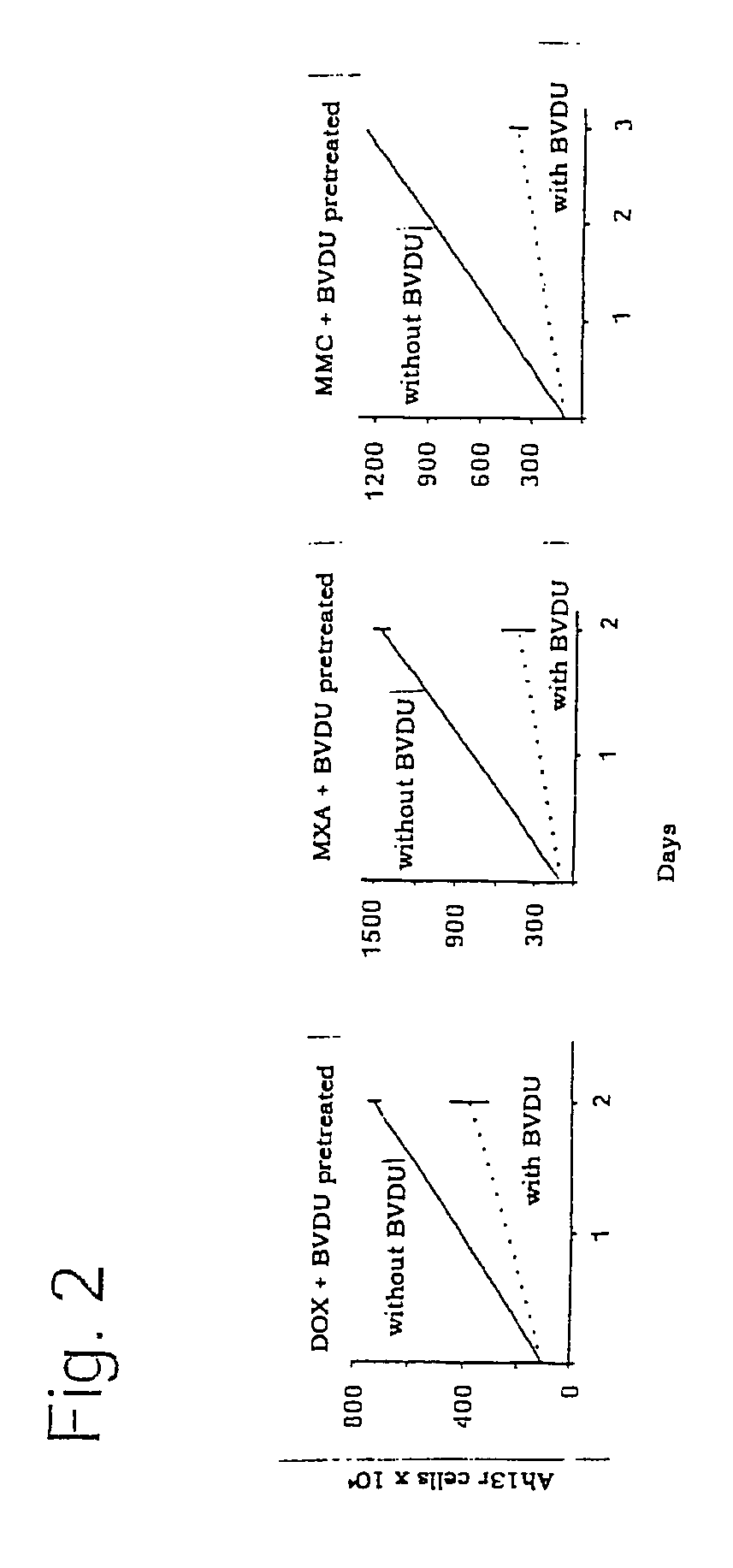 Use of 5-substituted nucleosides for reinforcing the apoptotic effect of cytostatic drugs