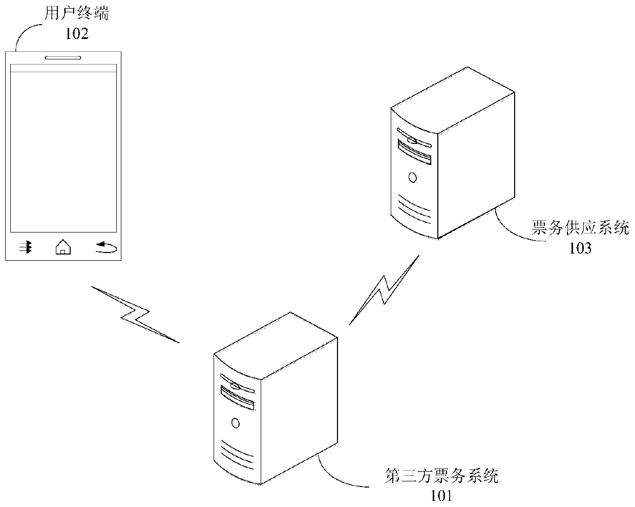 Order processing method and device, storage medium and electronic equipment