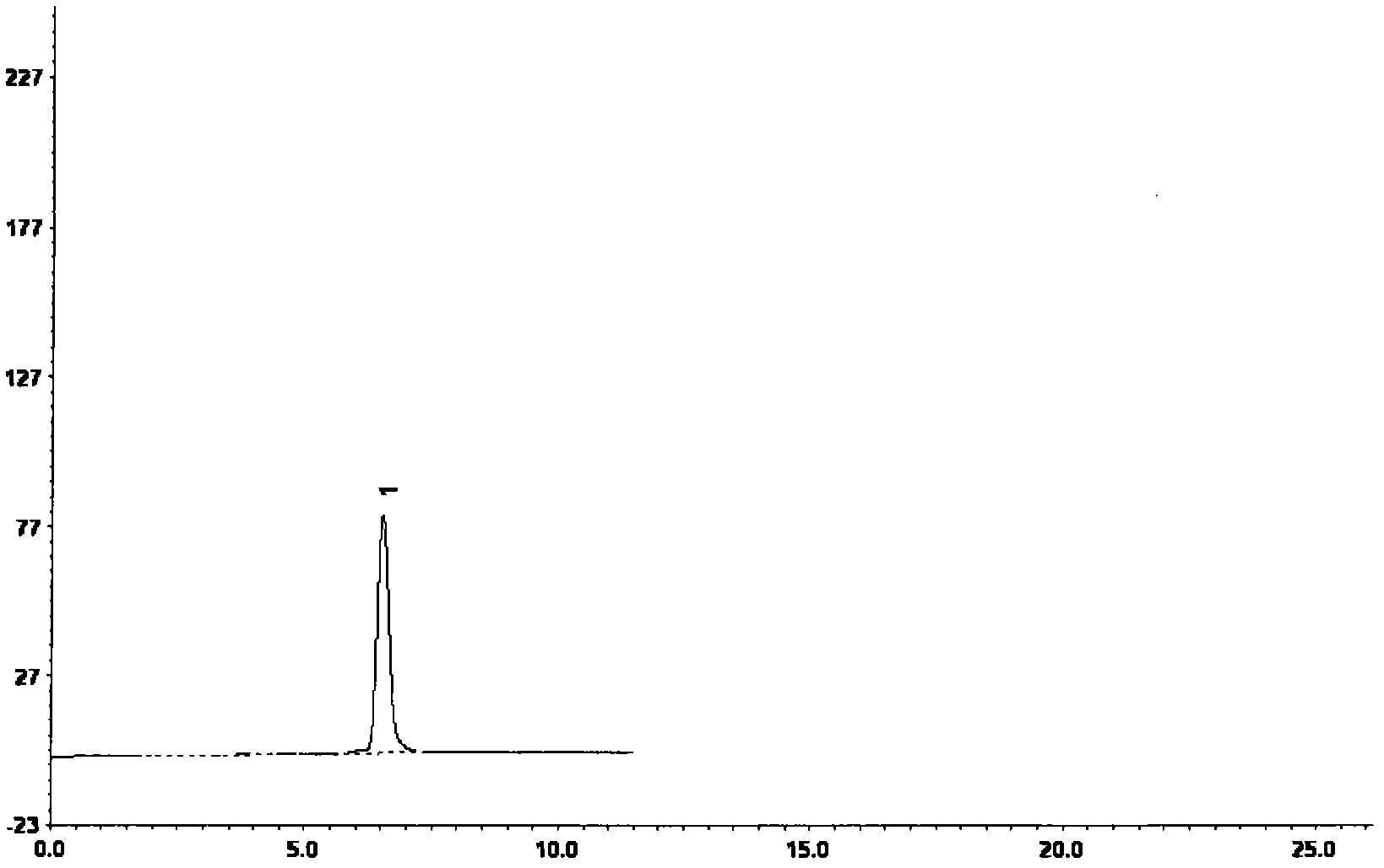 Detection method for liquid chromatogram of keto-L-gulonic acid and/or keto-L-gulonic acid methyl ester