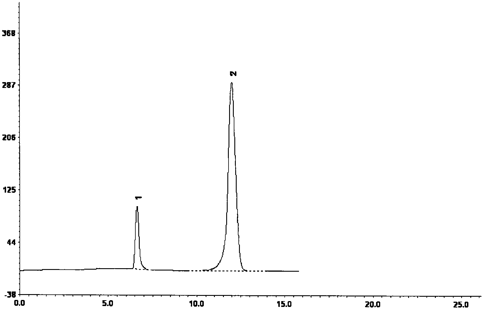 Detection method for liquid chromatogram of keto-L-gulonic acid and/or keto-L-gulonic acid methyl ester