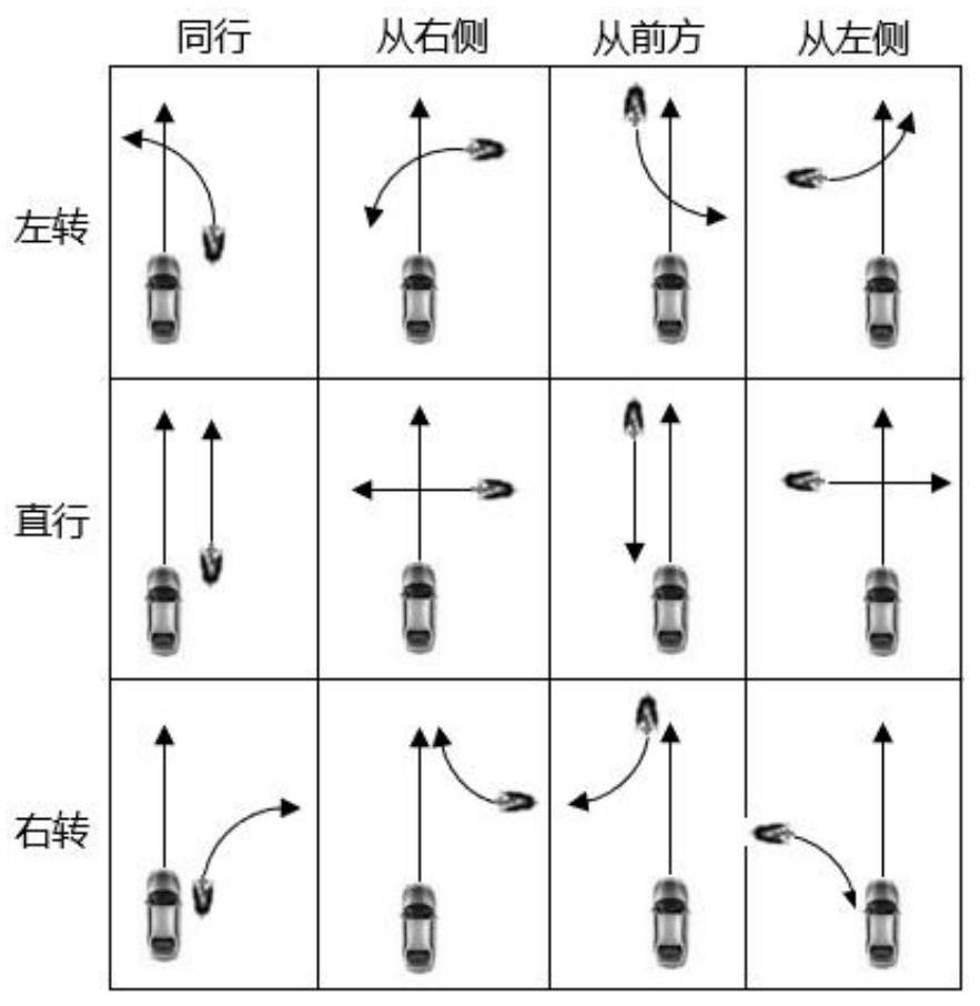 Automatic driving vehicle risk assessment method and system for bicycle track prediction