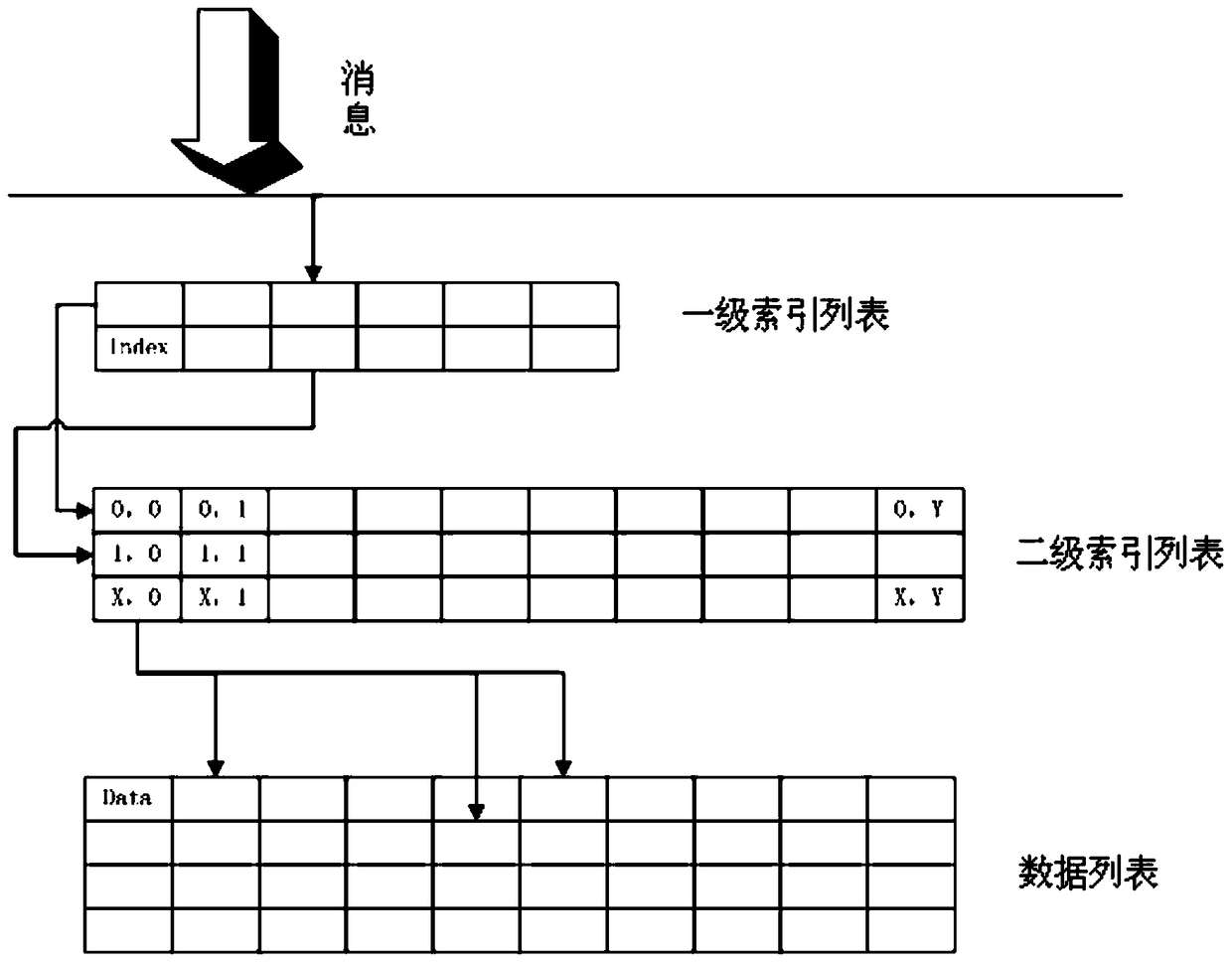 Message continuation method and device