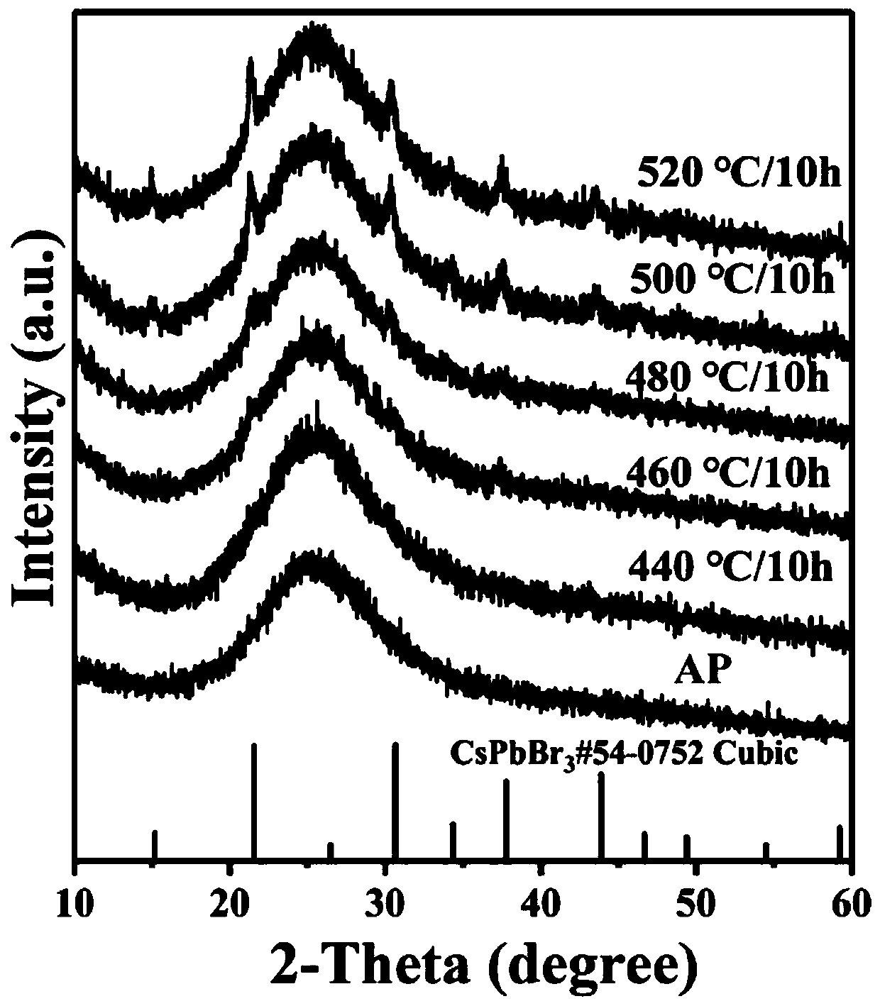 CsPbBr3 (cesium-lead-bromide) perovskite quantum dot fluorescent glass for display of wide color gamut and preparation method and application thereof